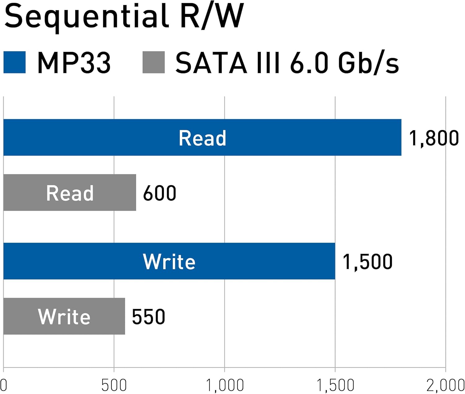 TEAMGROUP MP33 512GB SLC Cache 3DNAND TLC NVMe PCIe Gen3x4 M.2 2280 Internal SSD R/W up to 1700/1400 MB/s Compatible w/ Laptop&Desktop TM8FP6512G0C101 - Image 5